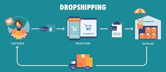 Dropshipping 2025 — How to Build a Profitable Online Store with Zero Inventory